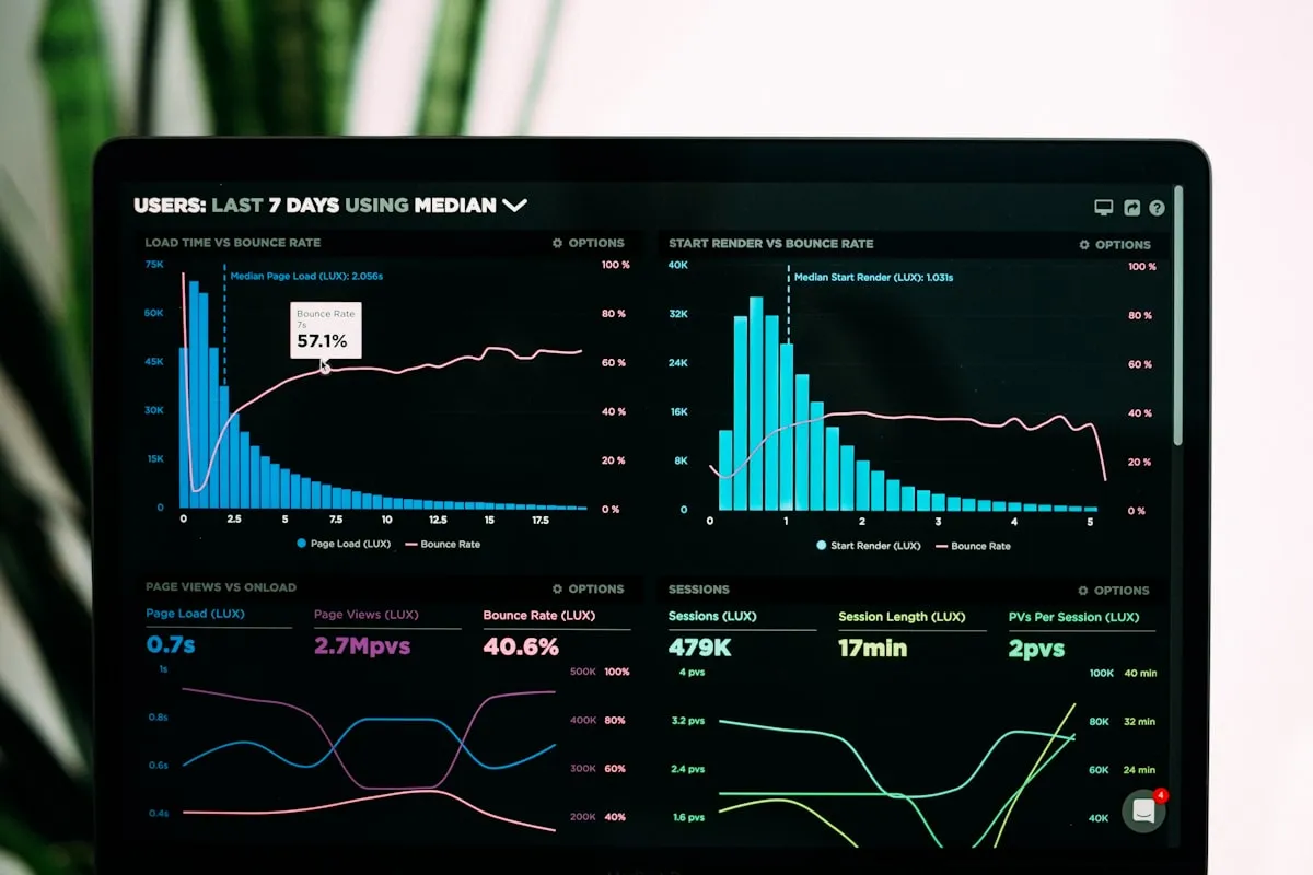 Article mesurer la performance du site